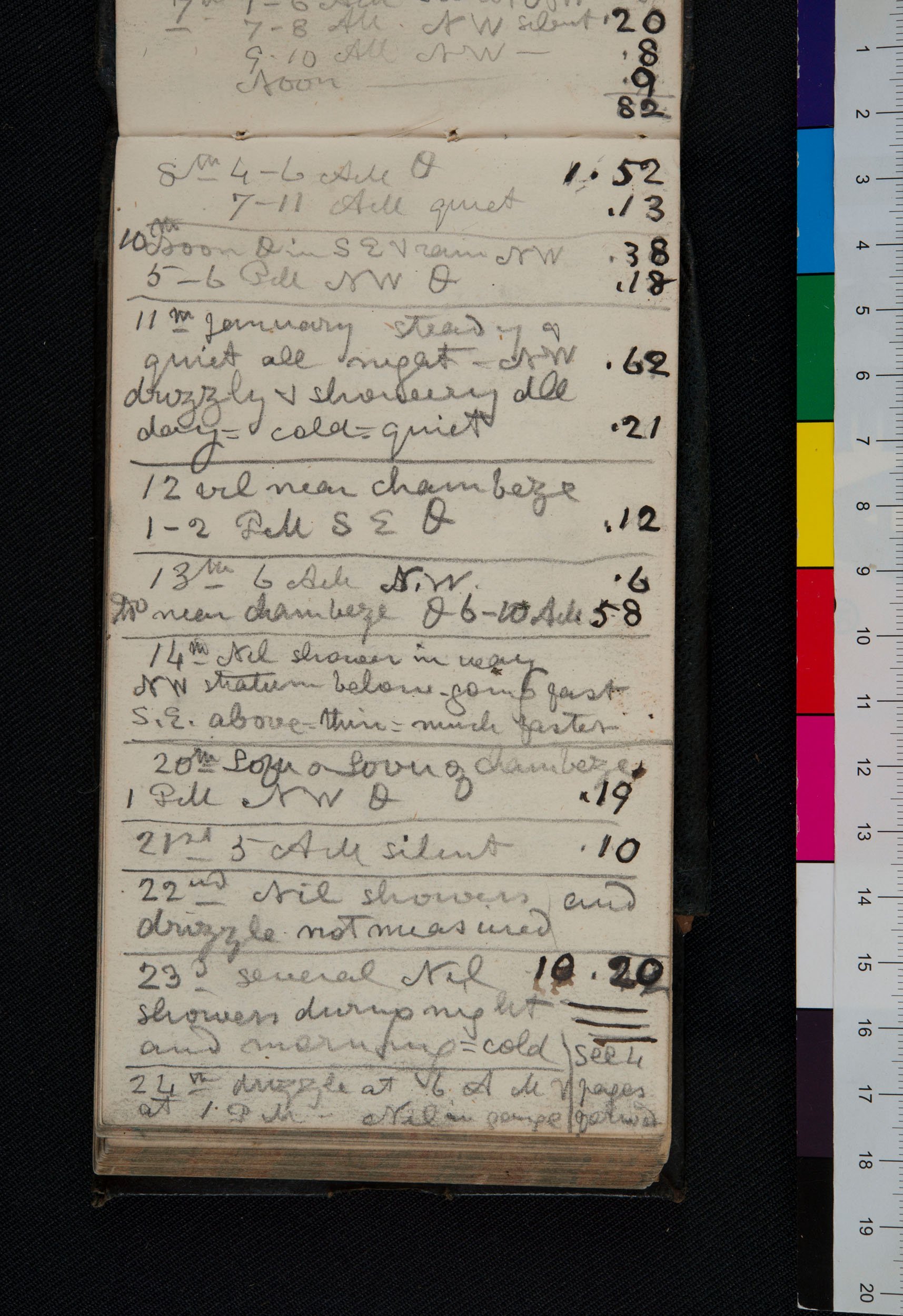 An image of a page of Field Diary XVI (Livingstone 1872h:[172]). Copyright David Livingstone Centre. Creative Commons Attribution-NonCommercial 3.0 Unported (https://creativecommons.org/licenses/by-nc/3.0/).